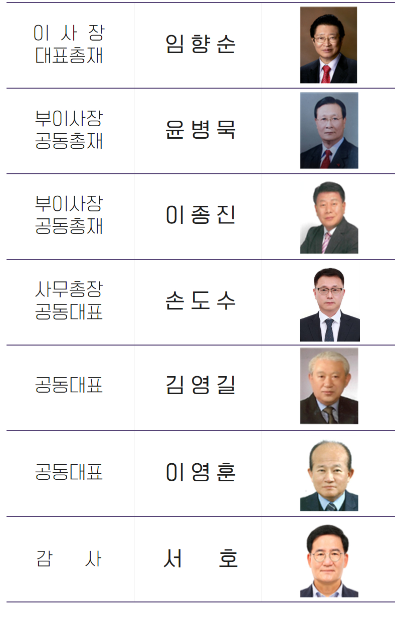직제표